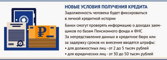 Что вступает в силу с 1 марта 2015 года?