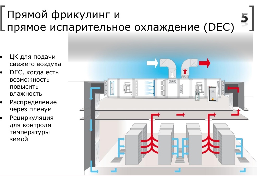 Своими руками испарительный кондиционер 30