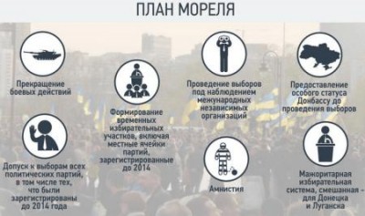 Украинские СМИ запели по другому: Донбасс и Крым вернутся, если по ним не стрелять