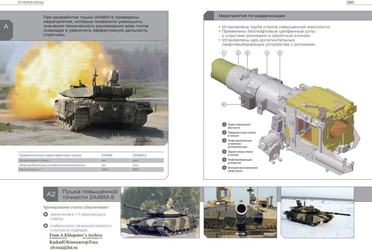 Пушка повышенной точности 2А46М-5 Т-99 "Приоритет", Танк Т-14 "Армата", армия, описание, россия, танк