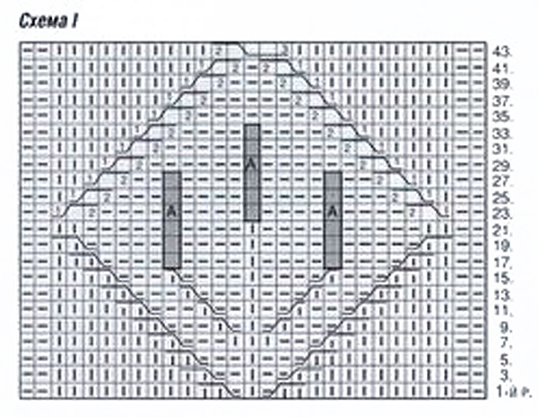 ������� ������� � ������ �� �������