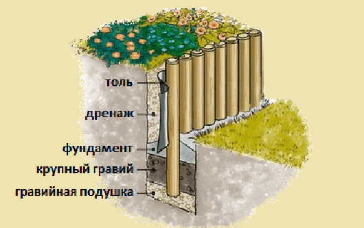 Подпорная стенка на склоне своими руками Подпорная стенка на склоне своими руками
