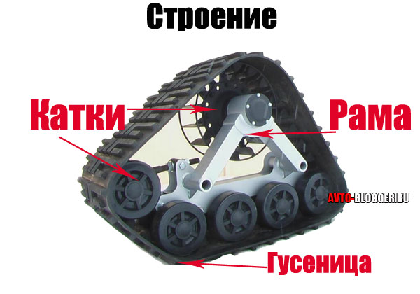 Гусеничный вездеход из советского мотоцикла Урал своими руками! Турбомотор, автомат и 6 колёс: