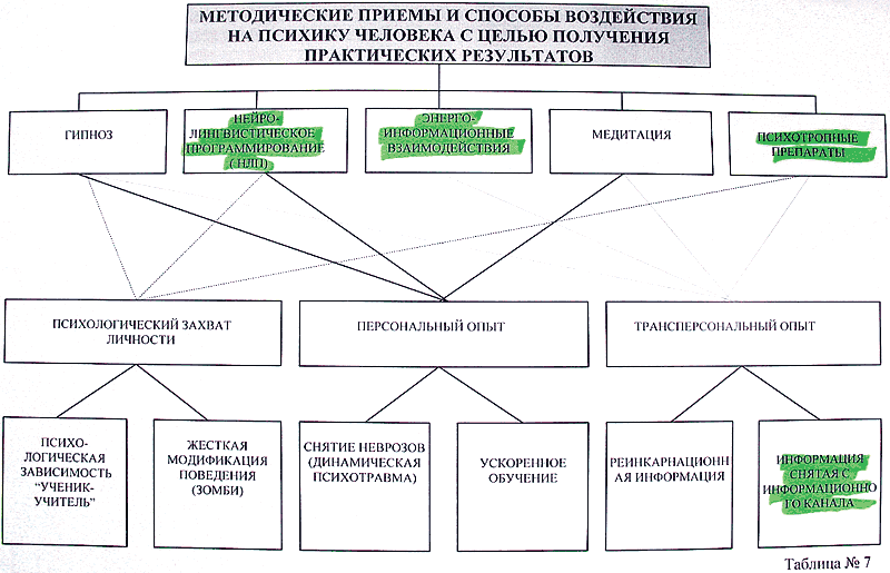 Генерал КГБ. О пси-оружии... Генерал КГБ. О пси-оружии...