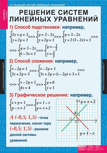 Подборка полезной теории по алгебре