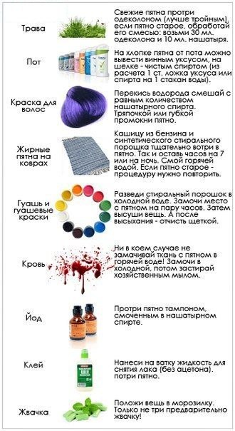 Как вывести пятно на одежде неизвестного происхождения Как вывести пятно на одежде неизвестного происхождения