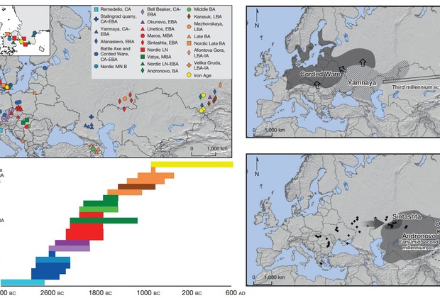 Источники ДНК и их археологические культуры на карте Евразии
