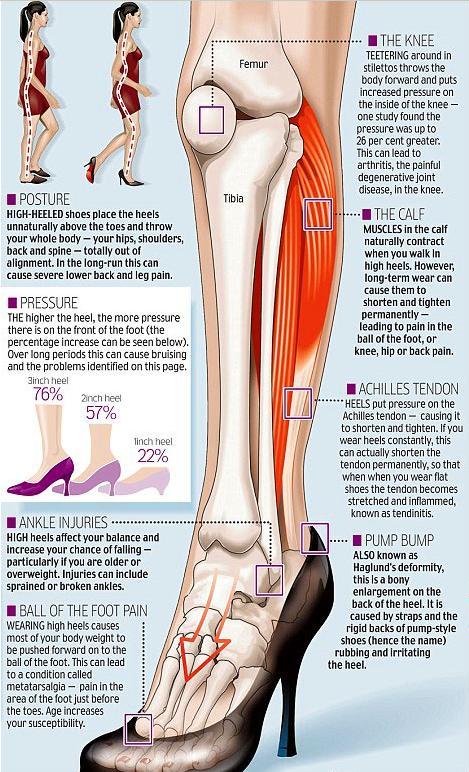 Женщины на каблуках Женщины на каблуках