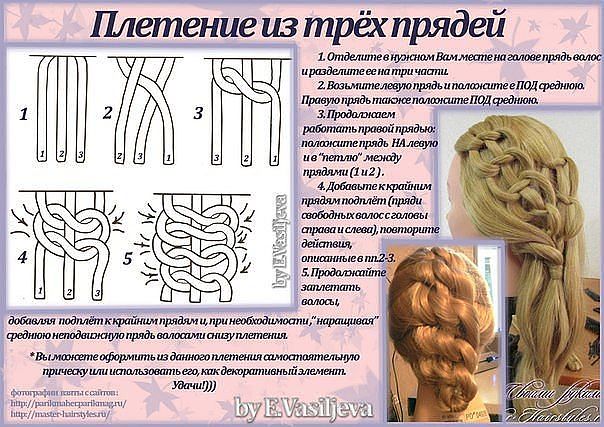 Плетение кос по французски Плетение кос по французски