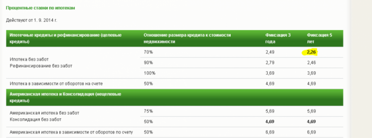 На кого работает Сбербанк и ЦБ На кого работает Сбербанк и ЦБ