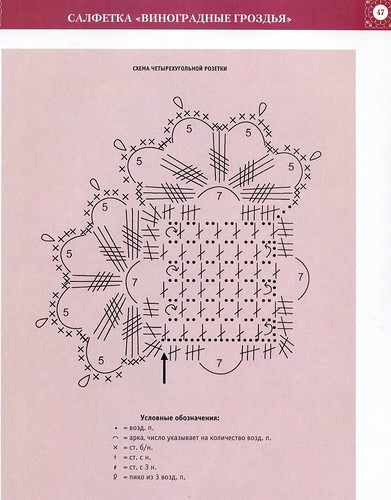 Салфетка Виноградные гроздья