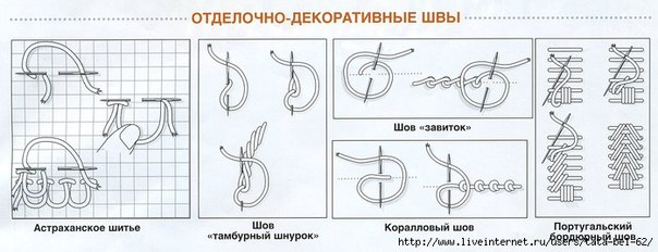 Вышивка мережка для начинающих Вышивка мережка для начинающих