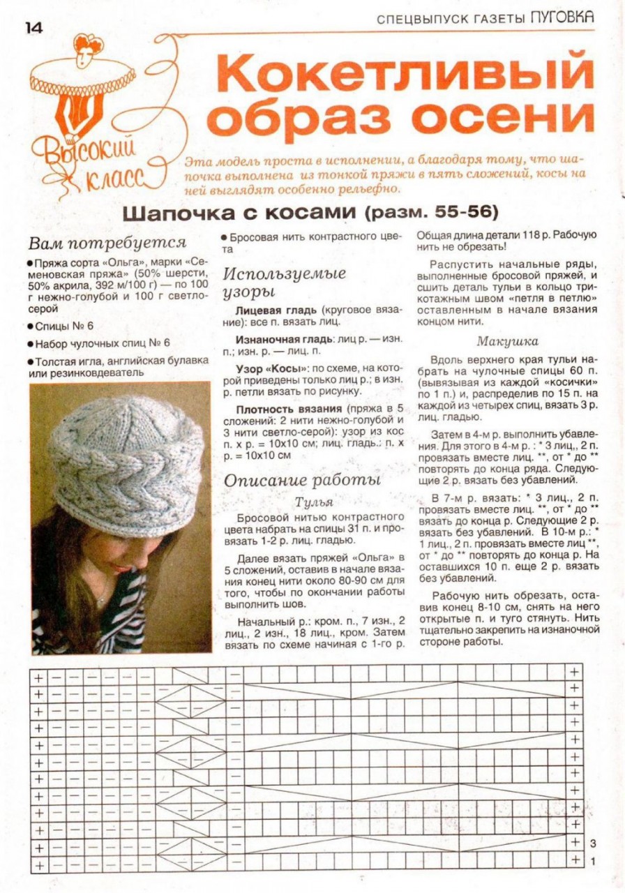 Связать молодежную шапку спицами схемы Связать молодежную шапку спицами схемы