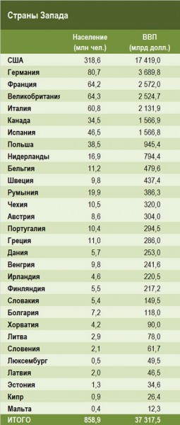 Саммиты БРИКС и ШОС это – начало Конкуренции в Мировом Масштабе!