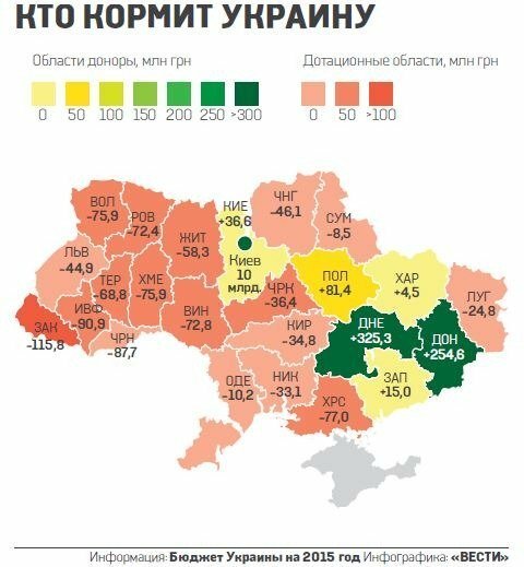 Теперь мы точно знаем, кто кого кормил в Союзе, время расставило всё на свои места