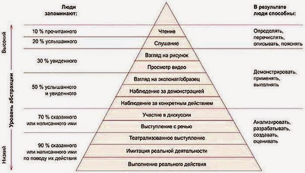 Как эффективно учиться?