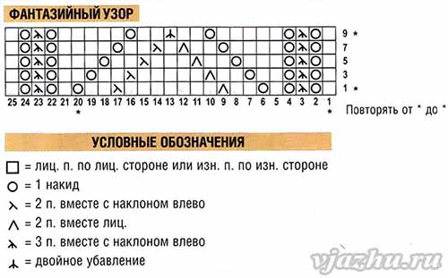 схема вязания ажурной кофточки