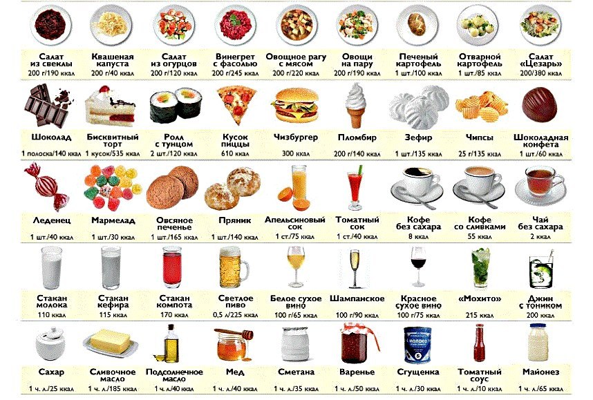 Правильное Питание Таблица Калорийности