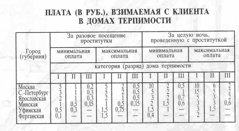 Шлюха Русский Адрес