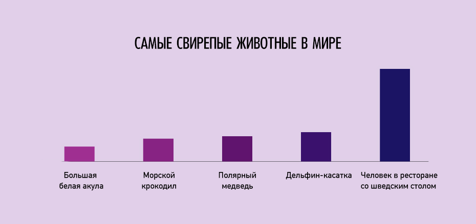 Ироничные факты о нашей жизни в графиках график, факты