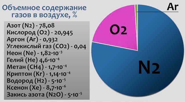 Учебник по Химии против мракобесия, тупости и обмана Учебник по Химии против мракобесия, тупости и обмана азот, жизнь, люди, мошенники, суд
