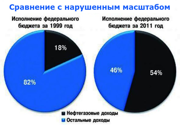 Иглопропаганда