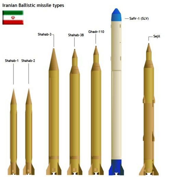 ИРАНСКИЕ БАЛЛИСТИЧЕСКИЕ РАКЕТЫ собственного производства