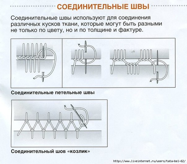 Вышивка мережка для начинающих Вышивка мережка для начинающих