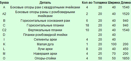 ДЕЛАЕМ ОПОРЫ ДЛЯ КЛЕМАТИСА СВОИМИ РУКАМИ: ПОДБОРКА ИЗ 6-ТИ МАСТЕР-КЛАССОВ