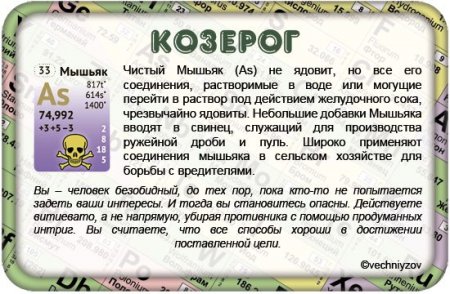 Химический гороскоп.