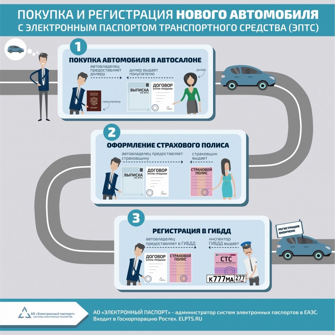 К досрочному переходу на электронные ПТС готовы! Почти все