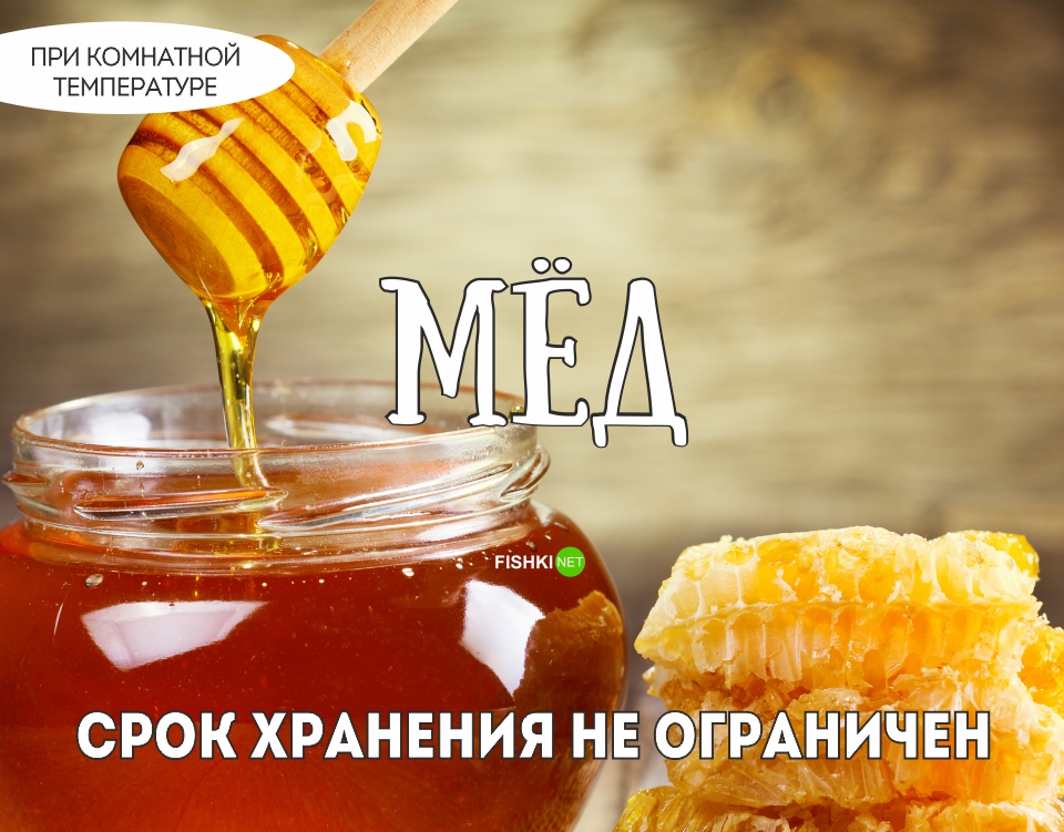 Реальный срок годности продуктов