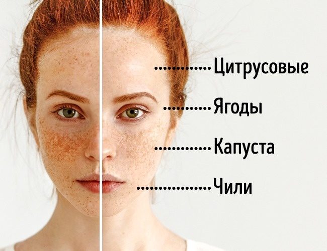 Продукты для идеальной кожи
