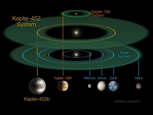 Система Kepler-452