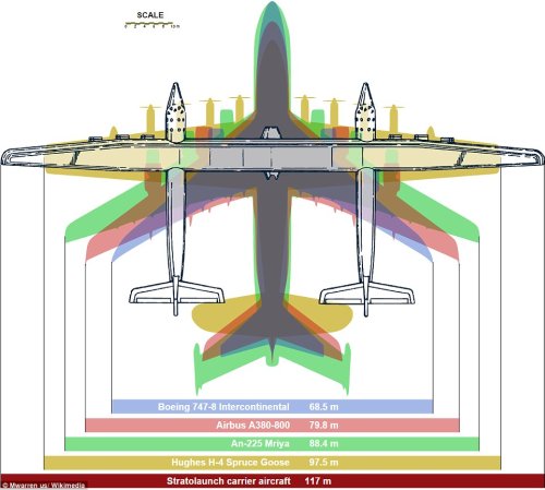 Размеры самолета Stratolaunch Carrier