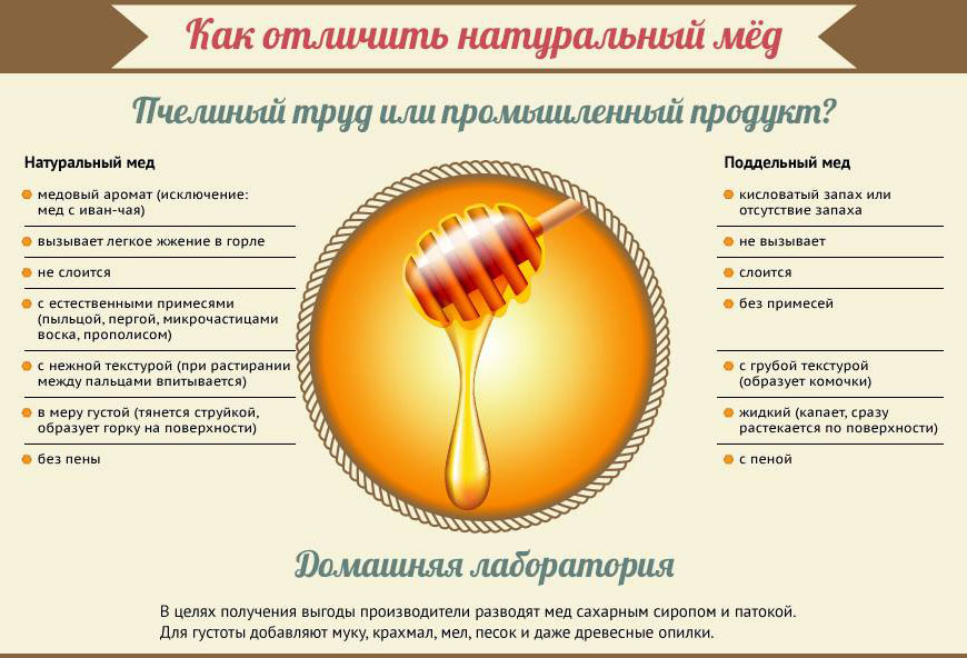 Как проверить качество меда в домашних условиях йодом