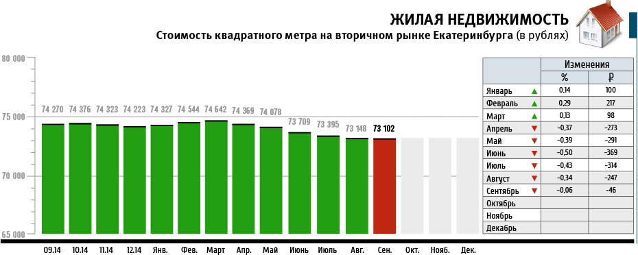 Сколько стоит квадратный метр жилья в воронеже 2018 Сколько стоит квадратный метр жилья в воронеже 2018