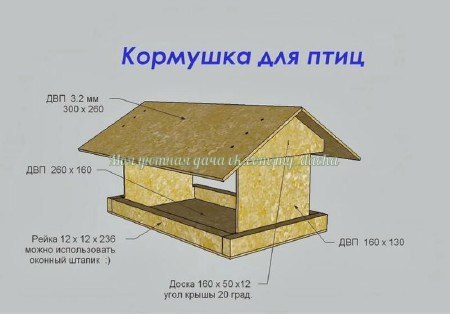 Кормушка для диких птиц: варианты, чертежи, чем наполнить и для кого?