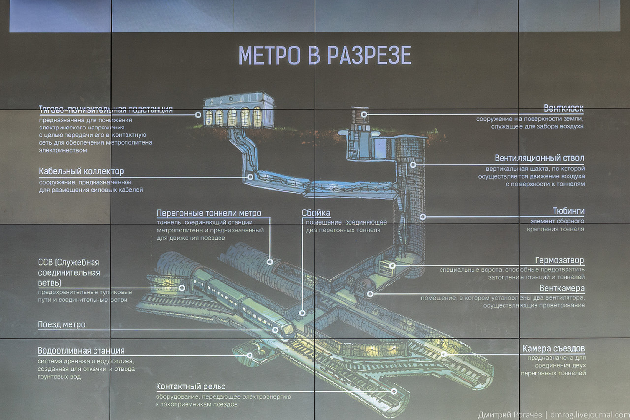 Метро под землей схема