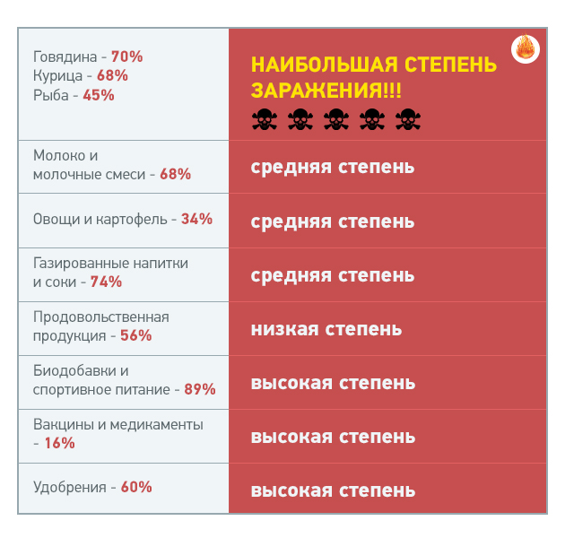 Америка давно травит РОССИЯН биологическим оружием