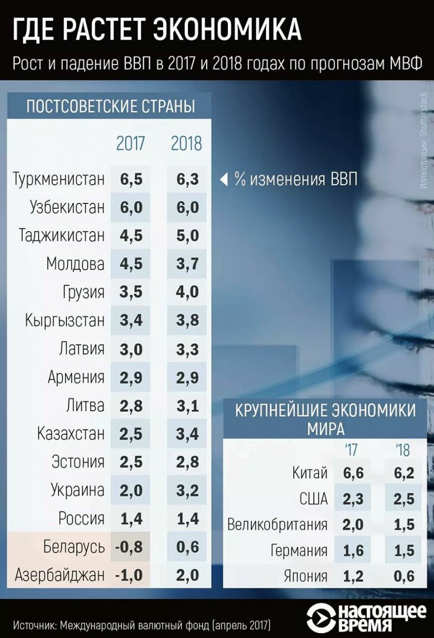 Экономика 2018 Экономика 2018