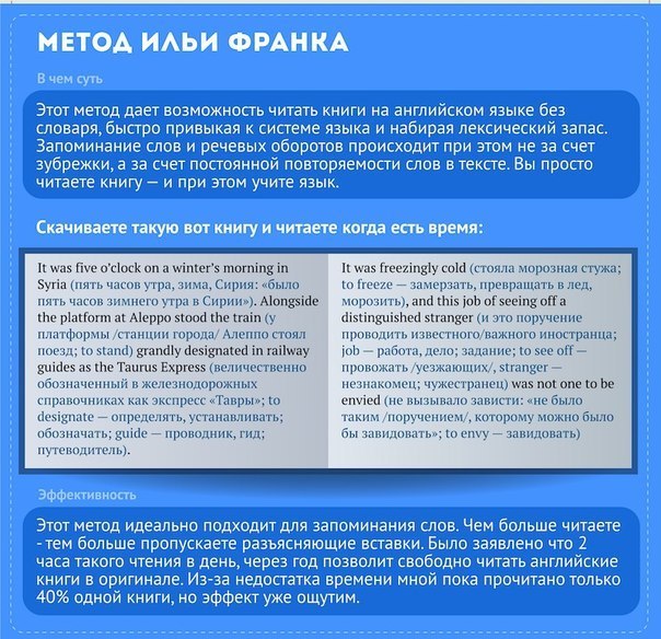 Английский язык: лучшие методы самостоятельного изучения