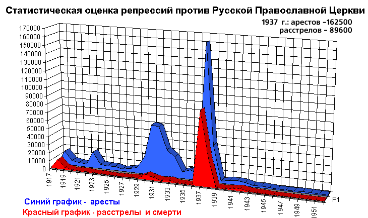 БЕЗБОЖНАЯ СТАЛИНСКАЯ ПЯТИЛЕТКА