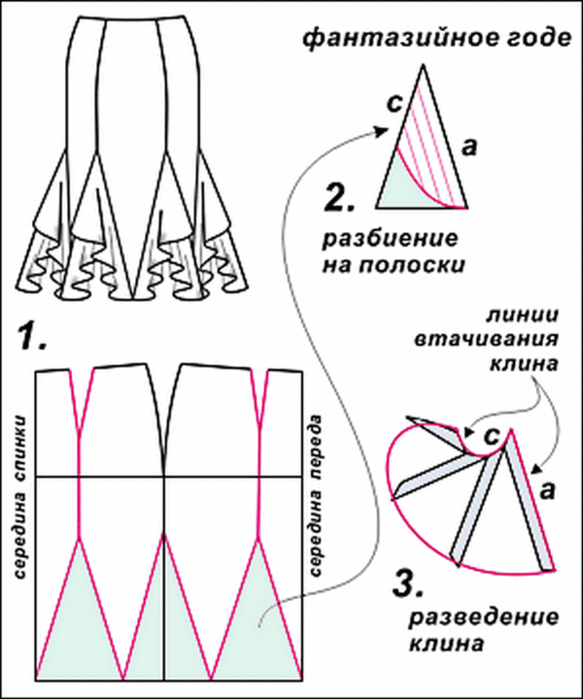  (583x699, 101Kb) Фантазийное годе