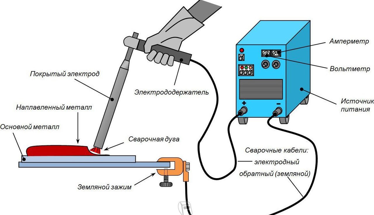 Научиться работать сваркой в домашних условиях Научиться работать сваркой в домашних условиях