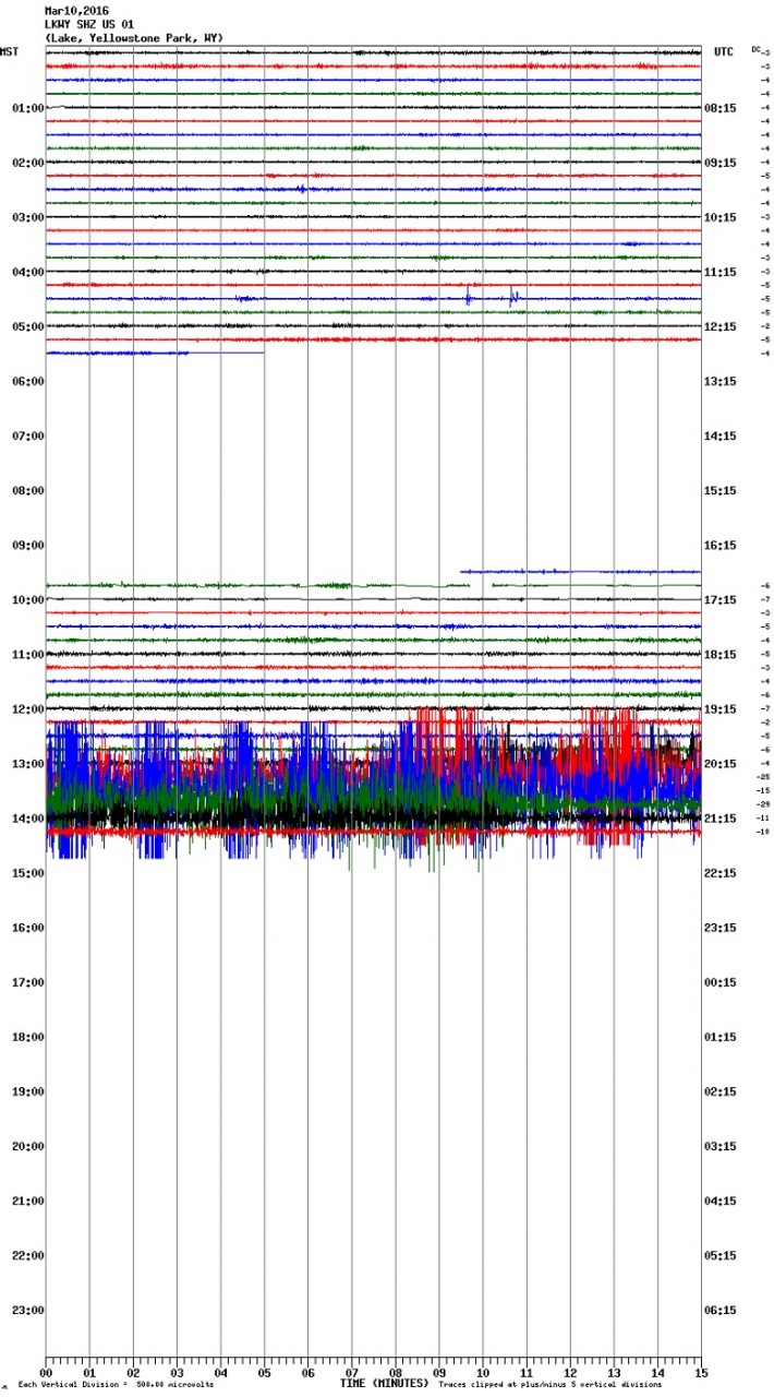 В Йеллоустоуне зафиксированы пугающие грохочущие звуки
