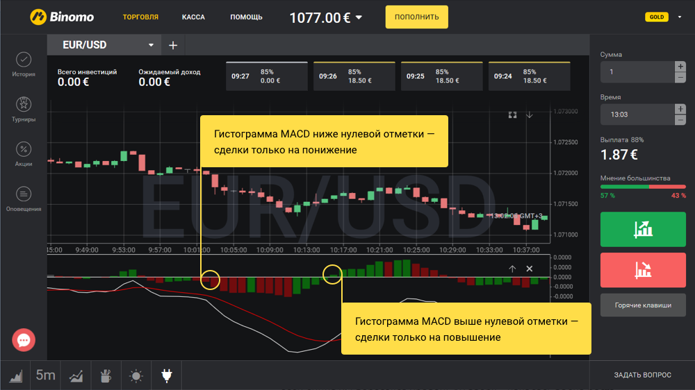 На первом окне выбираем таймфрейм 5 минут