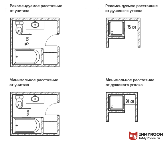 Эргономика маленькой ванной: цифры и полезные советы