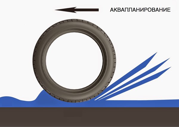суть аквапланирования покрышки