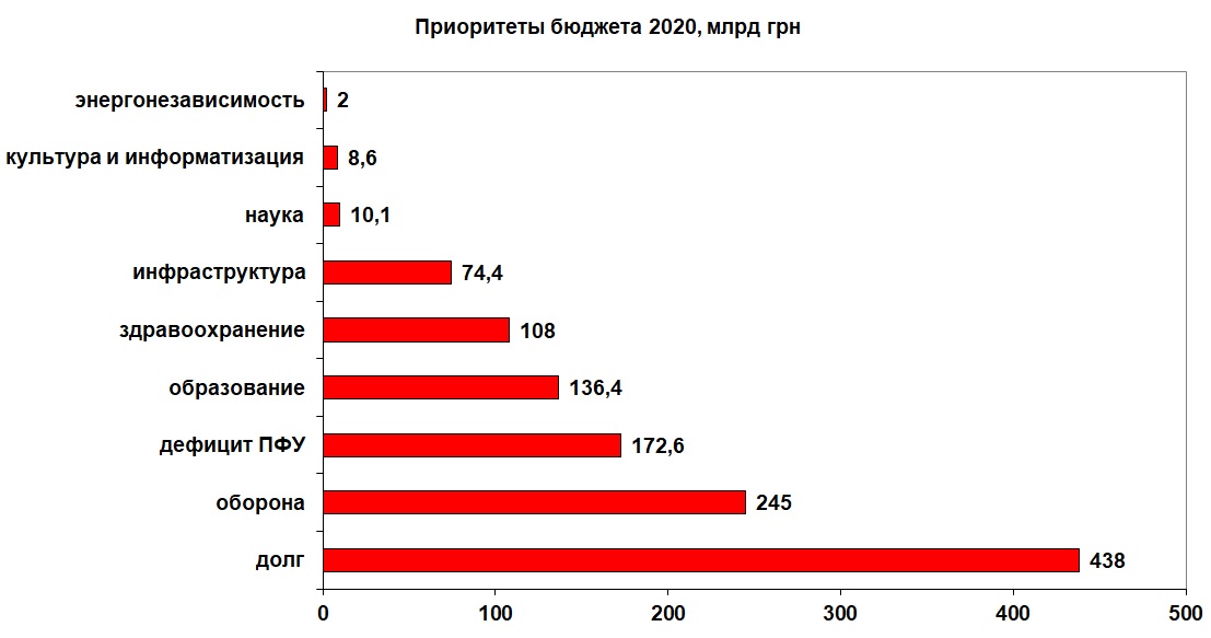 УкрБюджет УкрБюджет